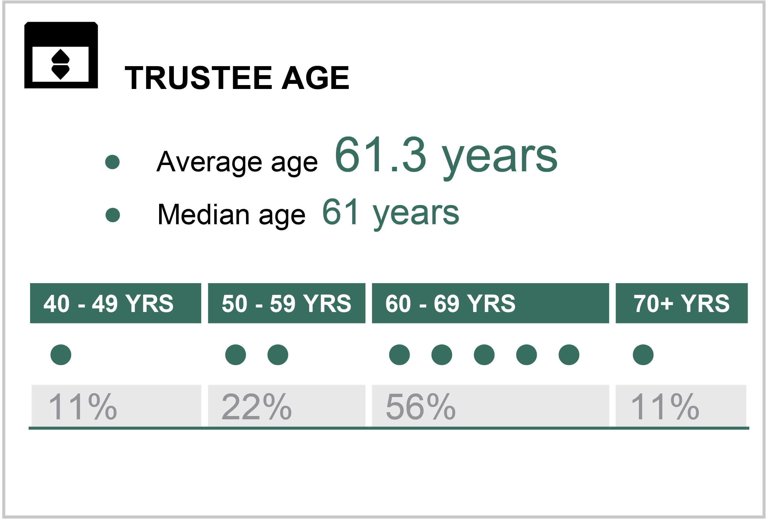 [MISSING IMAGE: tm202009d1-tbl_age4c.jpg]